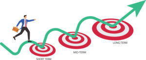 management of money_short and long term goal