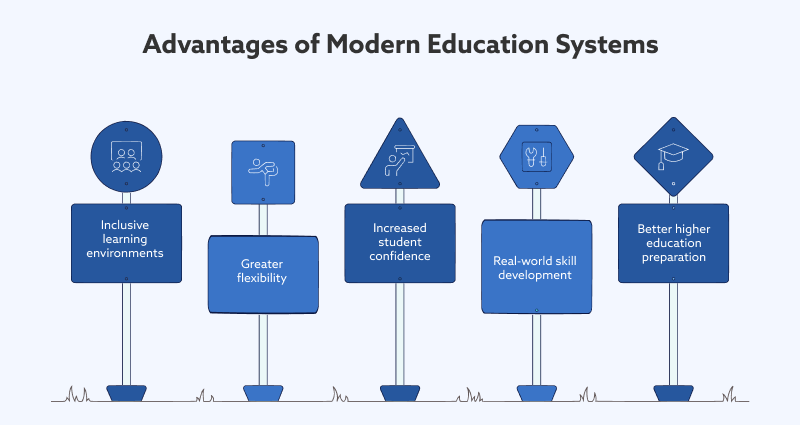 Advantages of the Modern Education System