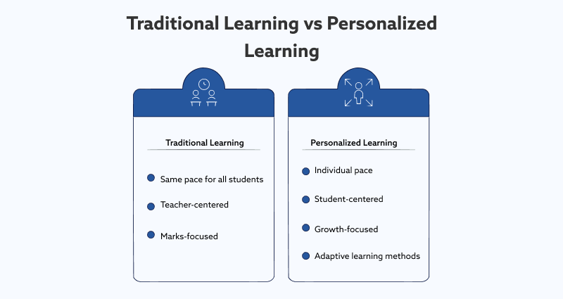 How the Modern Education System Is Embracing It?